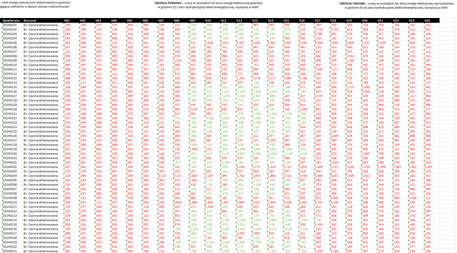 Przykładowy raport indywidualny PV