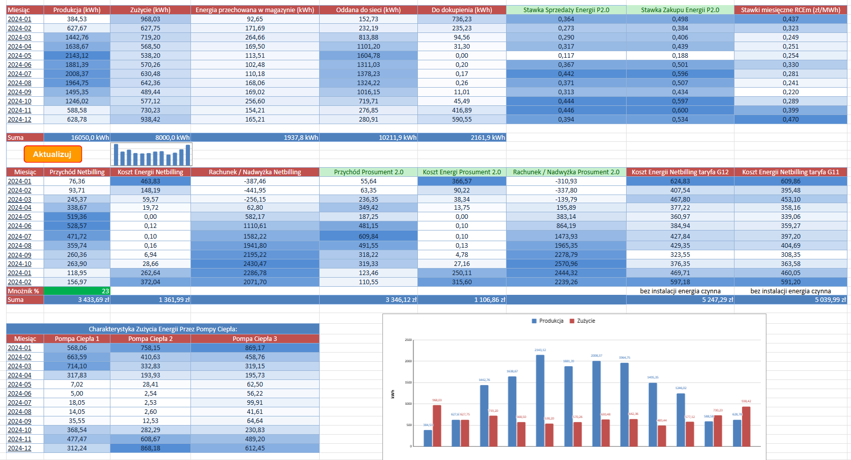 Pełny raport z porównaniem Netbillingu i Prosumenta 2.0 oraz szczegółami miesięcznymi i wykresem w kalkulatorze Eniga